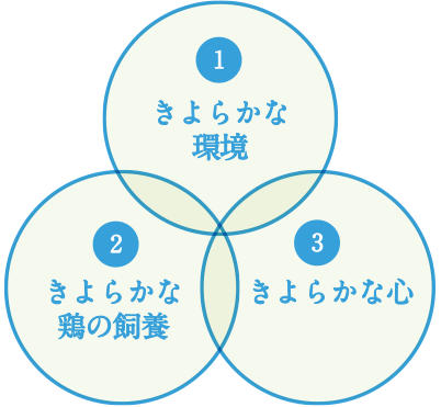 「きよら」ブランドが大切にしていること。